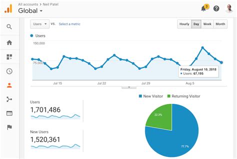 How to Use a Website Click Tracking Tool to Improve the User Experien.
